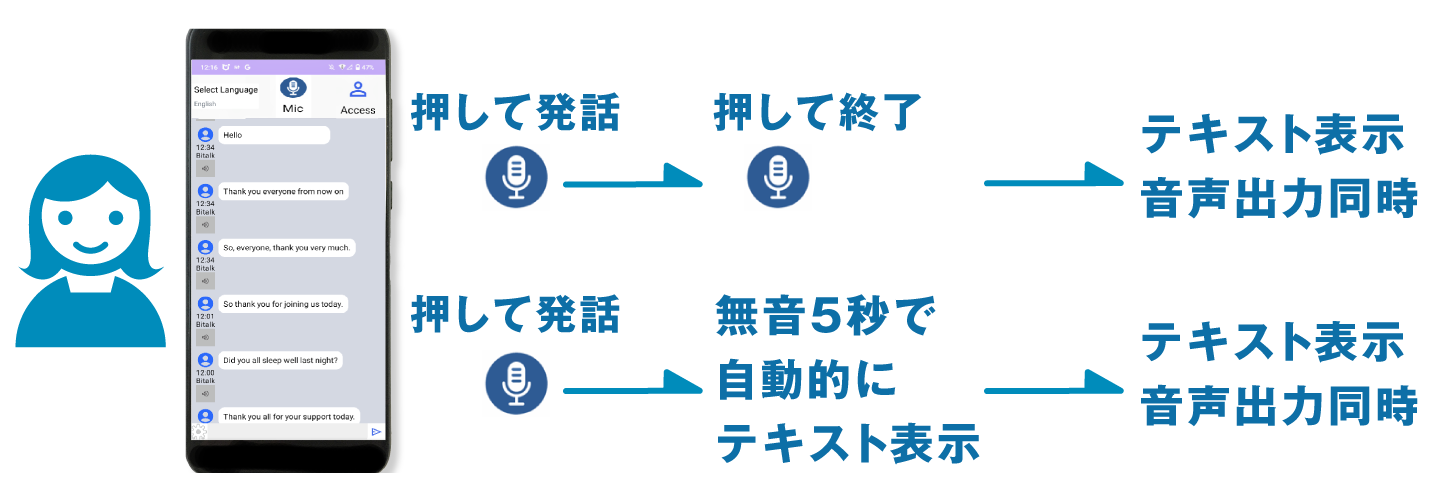 チャットプラン音声認識解説