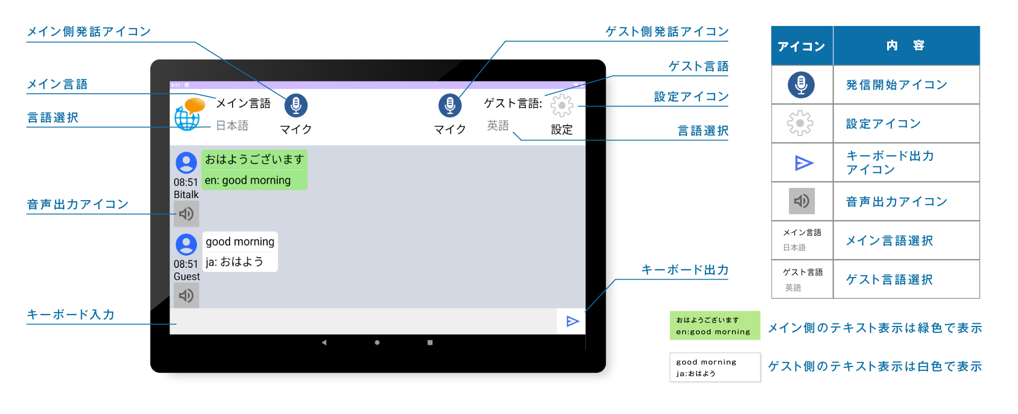 パーソナルプランインターフェース解説