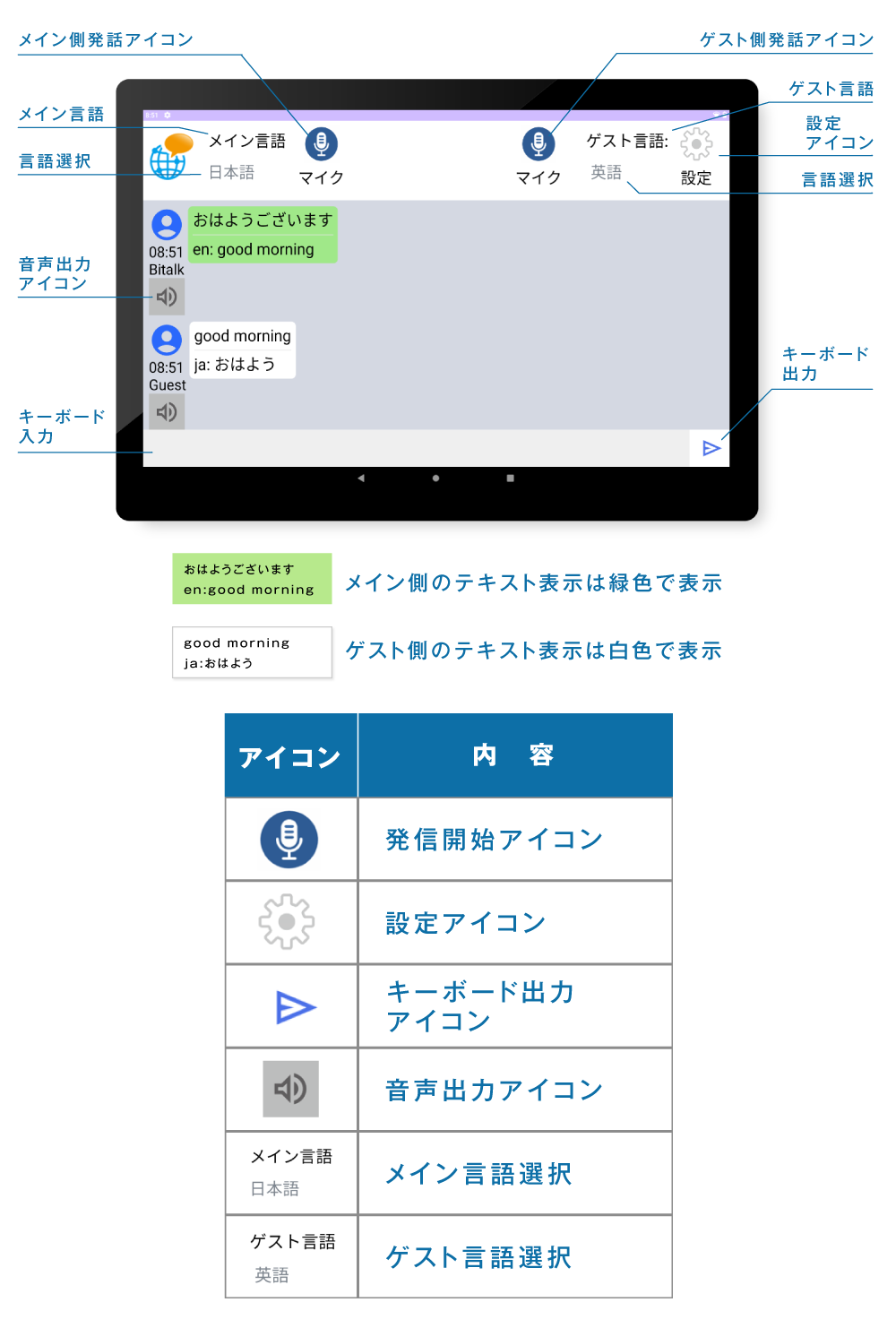 パーソナルプランインターフェース解説